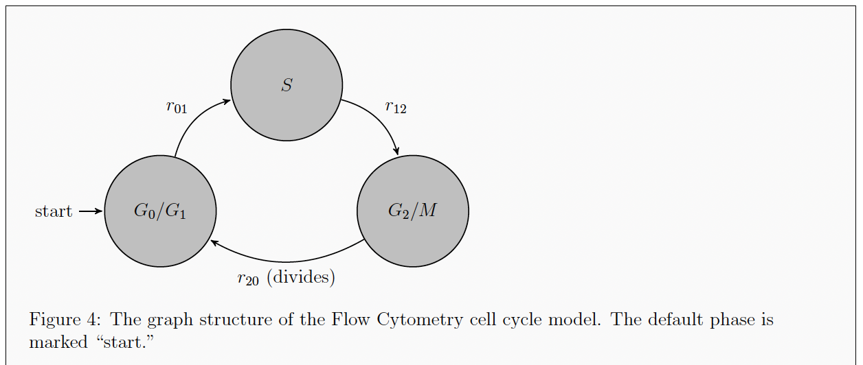_images/cycle_flow_cyto.png