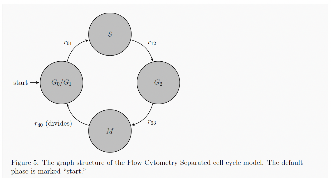 _images/cycle_flow_cyto_sep.png