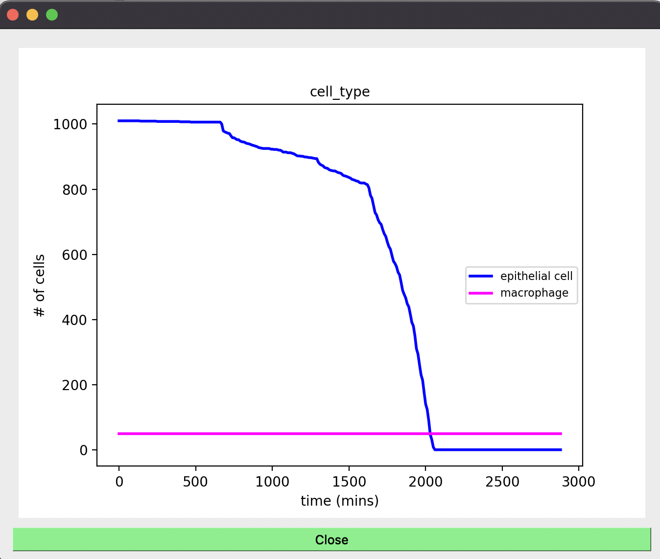 _images/population_cell_type_plot_virus.png